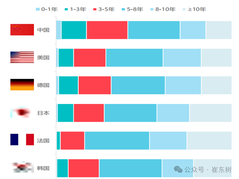 From January to December 2025, 20.11 million used cars increased by 3%, transaction volume increased by 1.2898 billion yuan by 0.4%, and new energy penetration rate was 12%