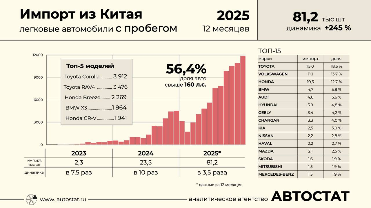 Russians queue up to buy 