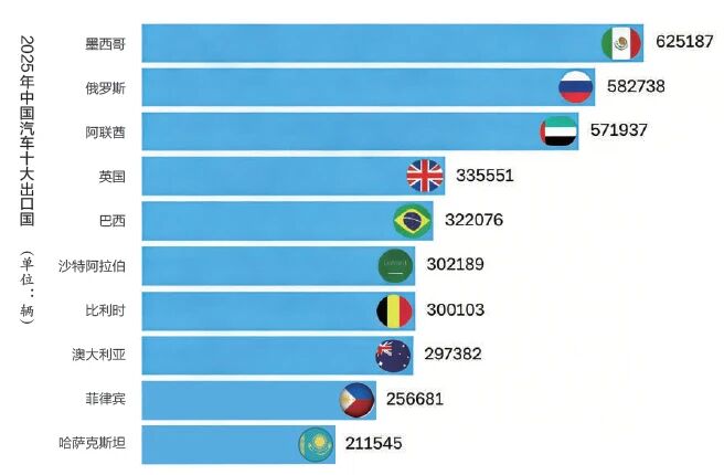2025 China's top ten automobile exporters are full of highlights