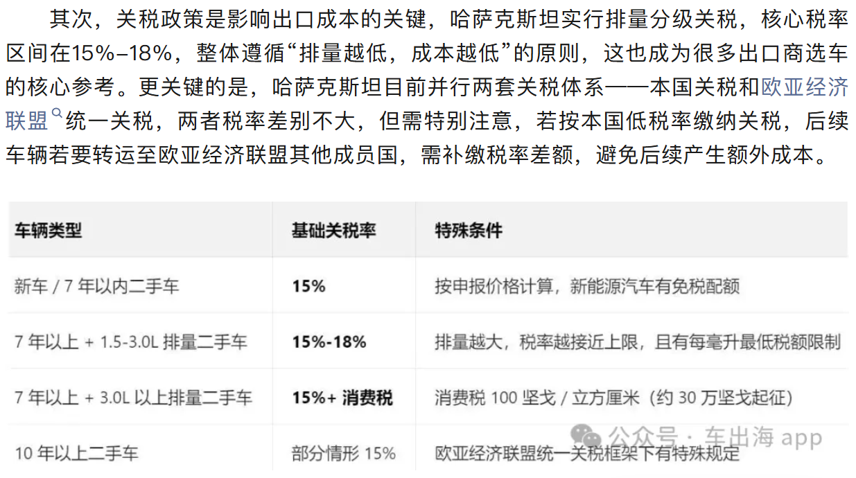Horgos burst into traffic! Detailed explanation of Kazakhstan's used car import policy