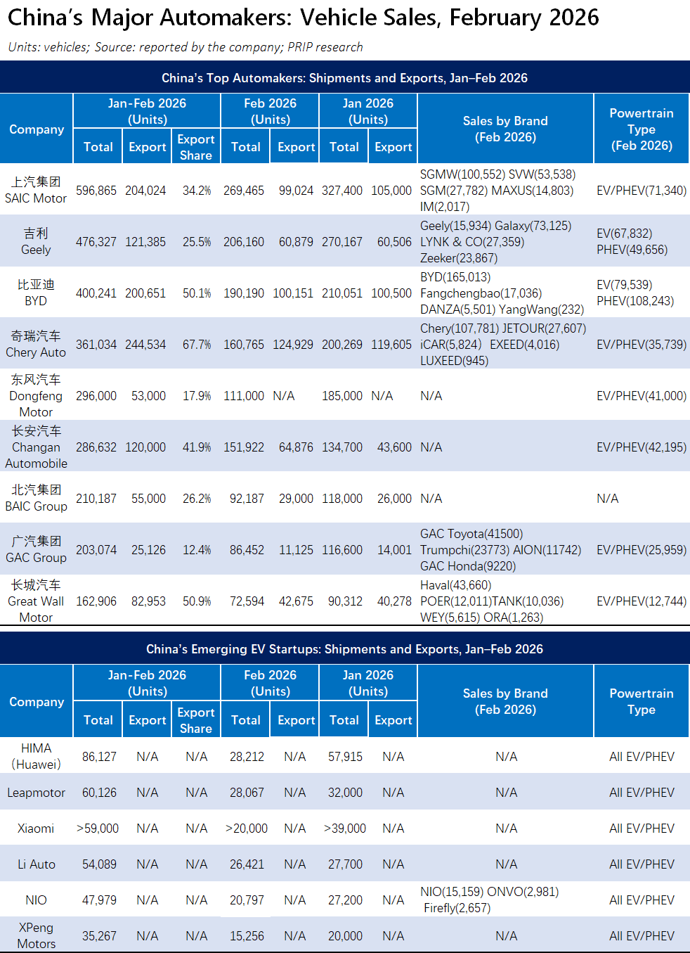 China cars go out to sea quickly