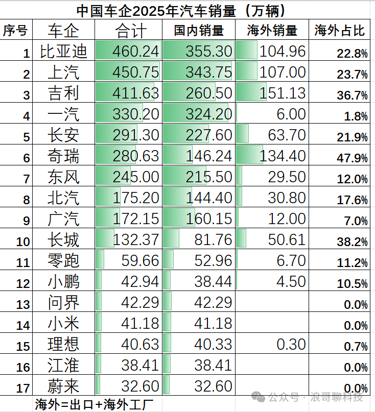 China cars go out to sea