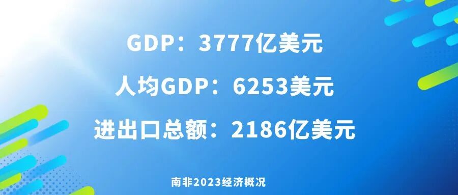 2025 China Automobile Export Country Guide-South Africa