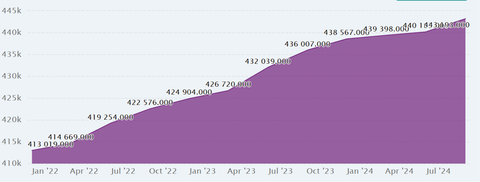2025 China Automobile Export Country Guide-Malta Chapter