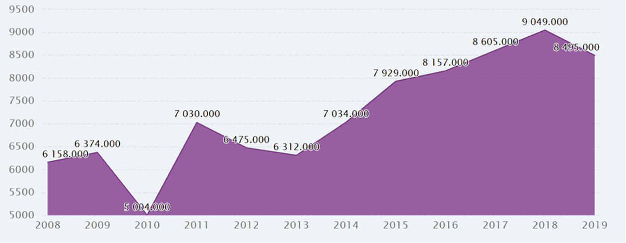 2025 China Automobile Export Country Guide-Malta Chapter