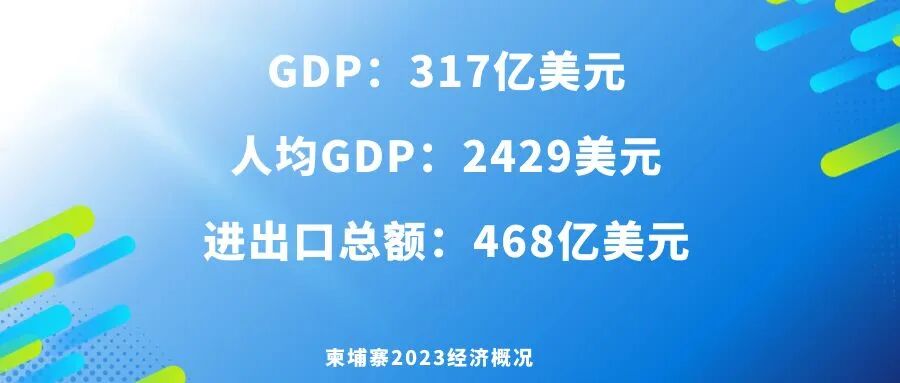 2025 China Automobile Export Country Guide-Cambodia