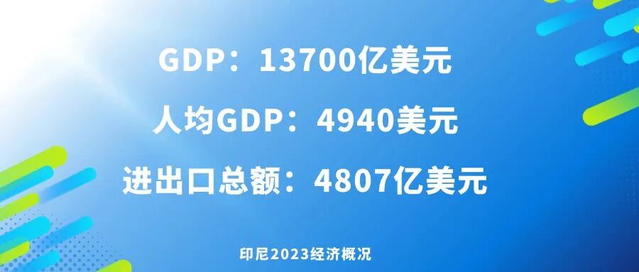 2025 China Automobile Export Country Guide-Indonesia Chapter