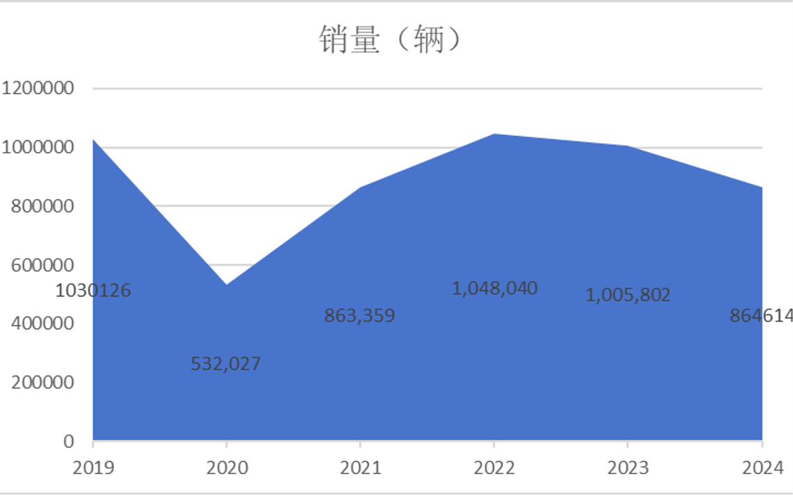 2025 China Automobile Export Country Guide-Indonesia Chapter