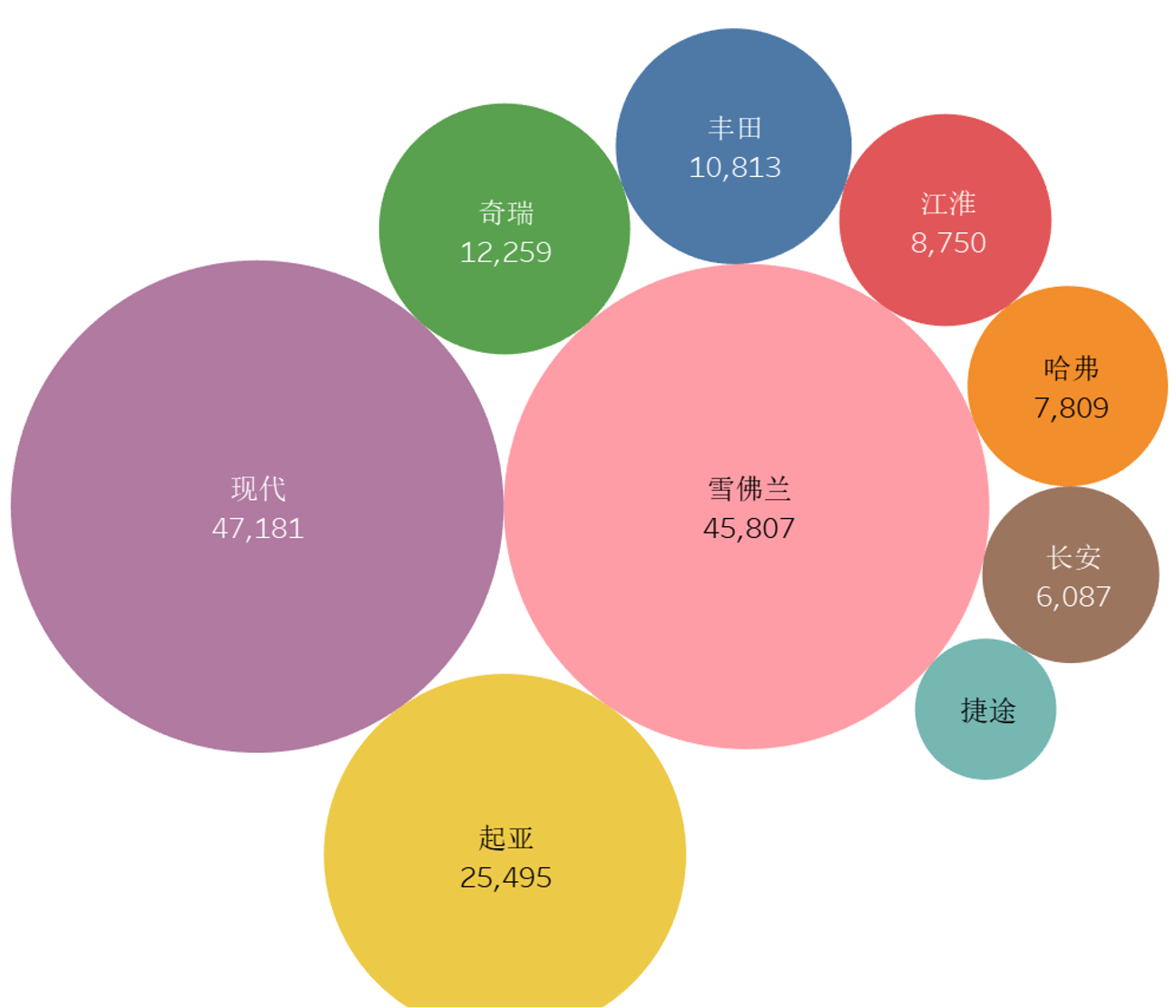2025 China Automobile Export Country Guide-Kazakhstan