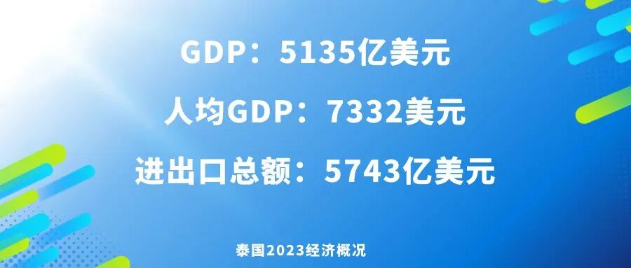 2025 China Automobile Export Country Guide-Thailand Chapter