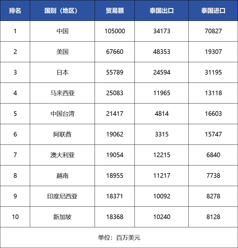 2025 China Automobile Export Country Guide-Thailand Chapter