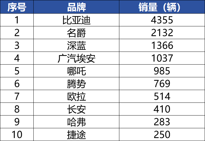 2025 China Automobile Export Country Guide-Thailand Chapter