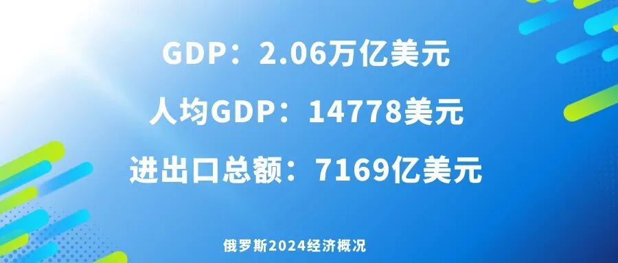 2025 China Automobile Export Country Guide-Russia Chapter