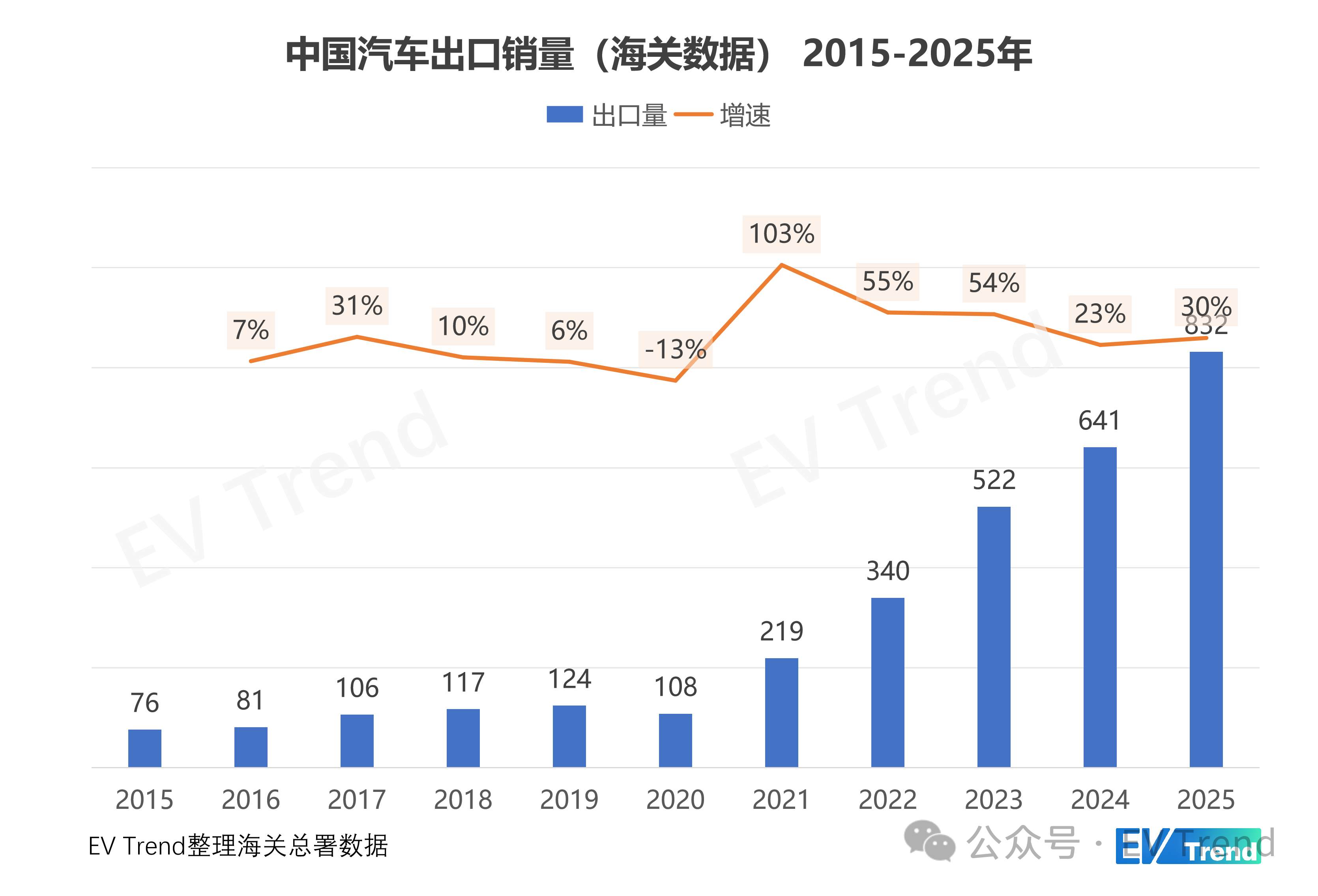 Export of complete vehicles to the industrial chain and sea: The choice logic for overseas layout of automobiles