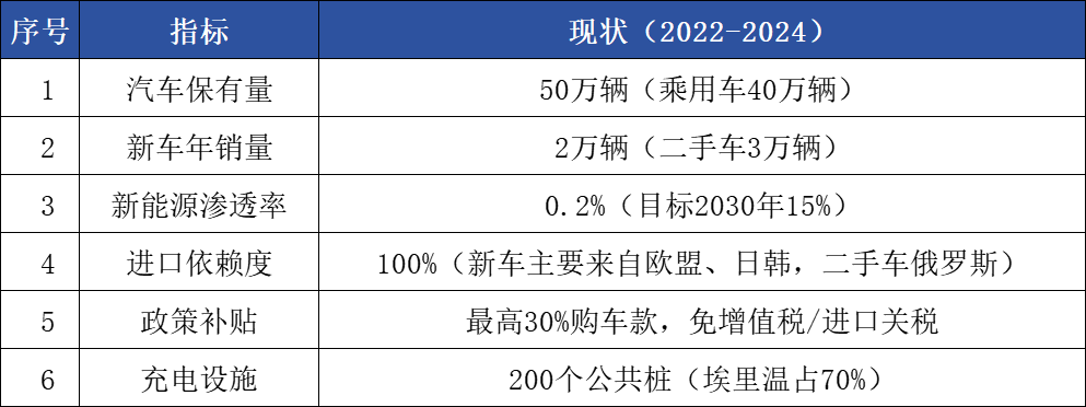 2025 China Automobile Export Country Guide-Armenia