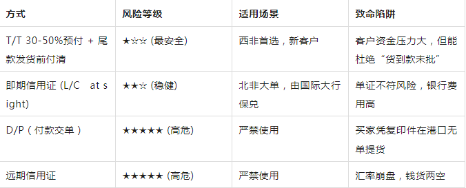 Exporting to Africa in 2026: The 