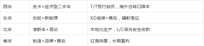 Exporting to Africa in 2026: The 