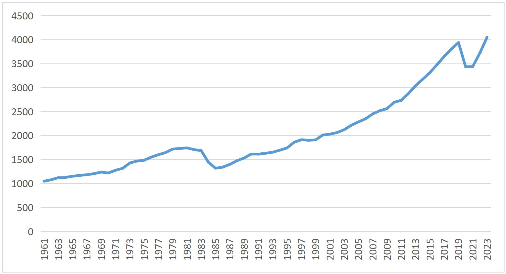 2025 China Automobile Export Country Guide-Philippines Chapter