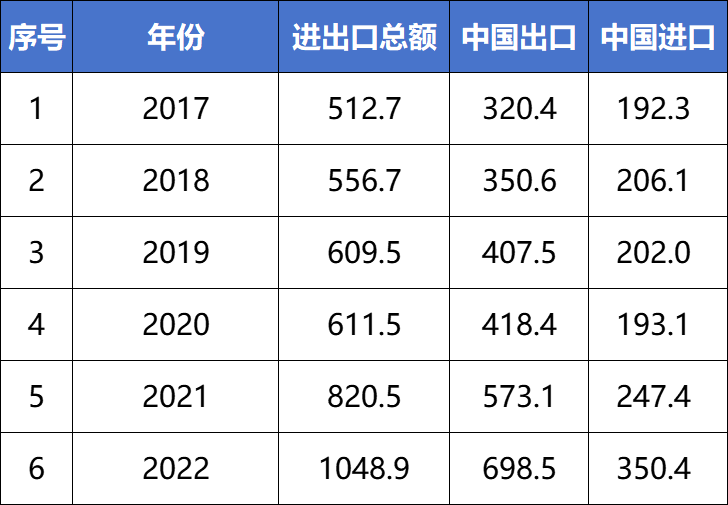 2025 China Automobile Export Country Guide-Philippines Chapter