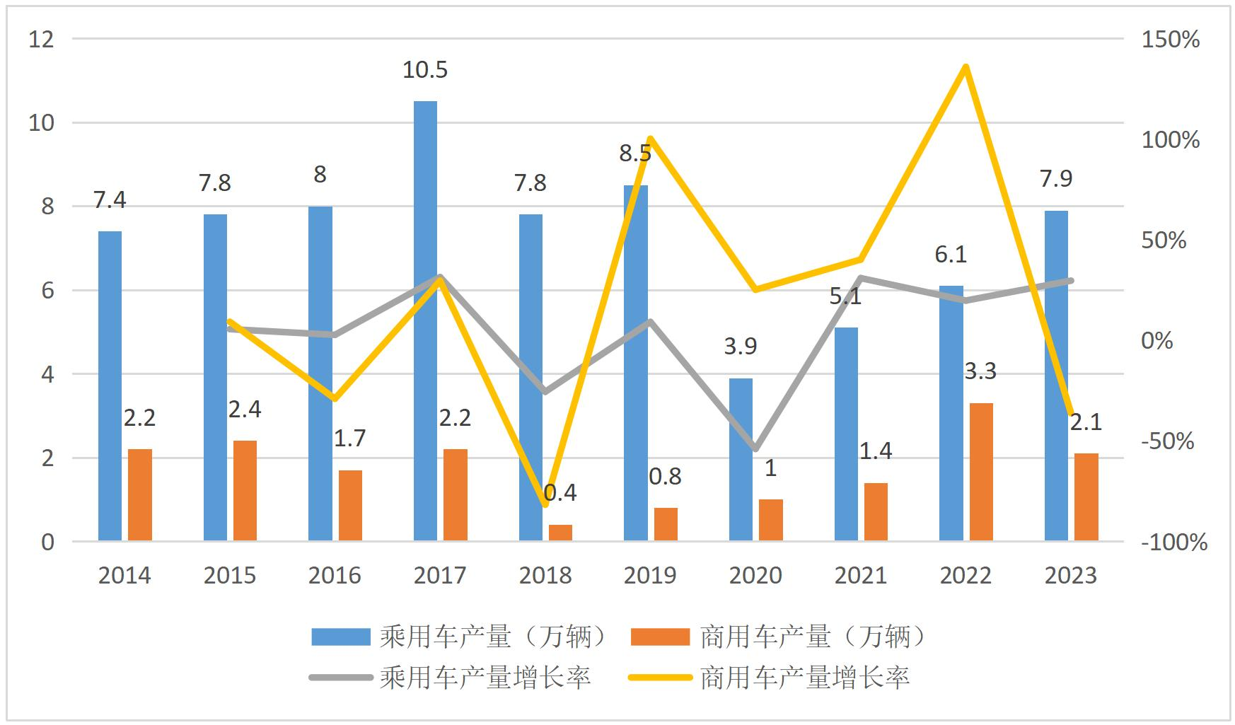 2025 China Automobile Export Country Guide-Philippines Chapter