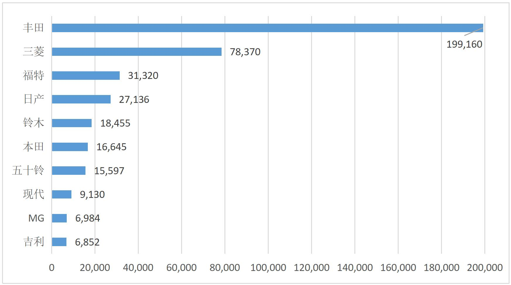 2025 China Automobile Export Country Guide-Philippines Chapter