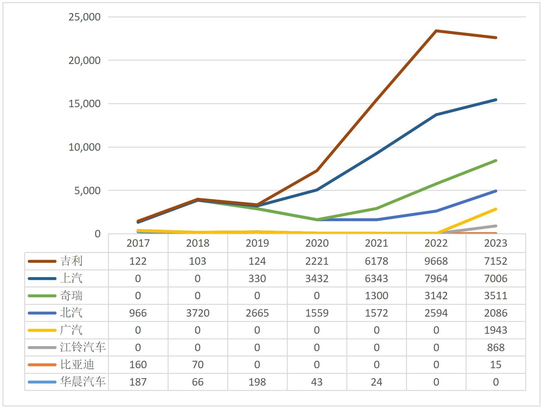 2025 China Automobile Export Country Guide-Philippines Chapter