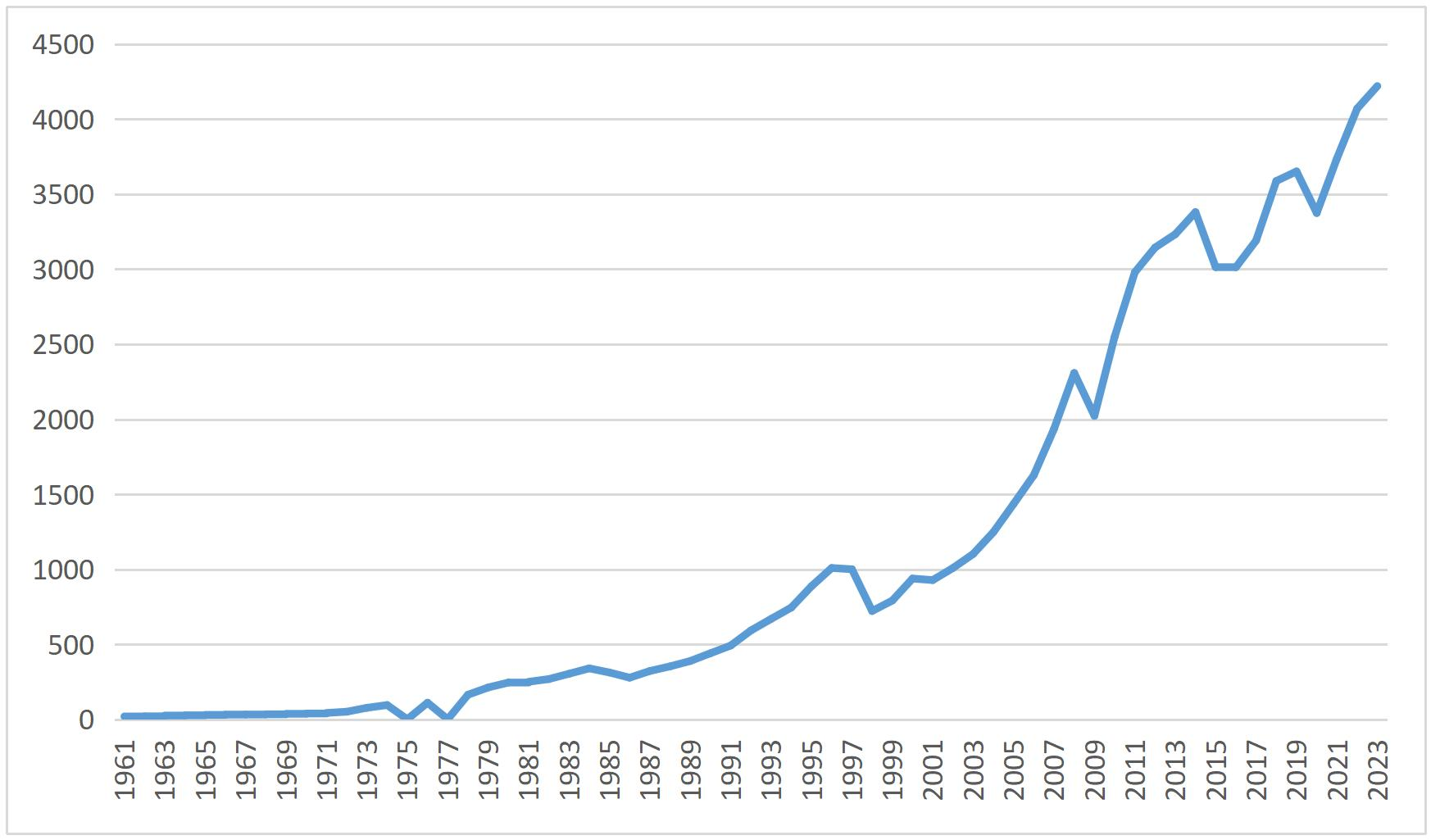 2025 China Automobile Export Country Guide-Malaysia Chapter