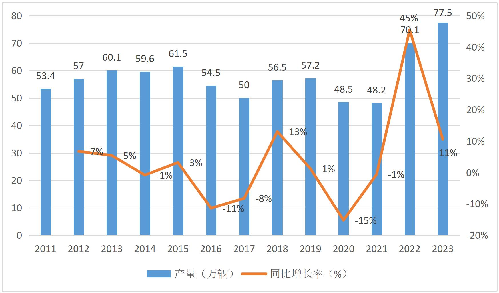 2025 China Automobile Export Country Guide-Malaysia Chapter