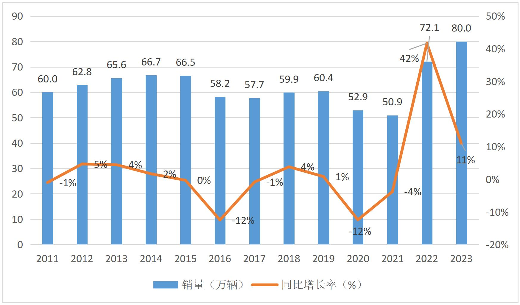 2025 China Automobile Export Country Guide-Malaysia Chapter