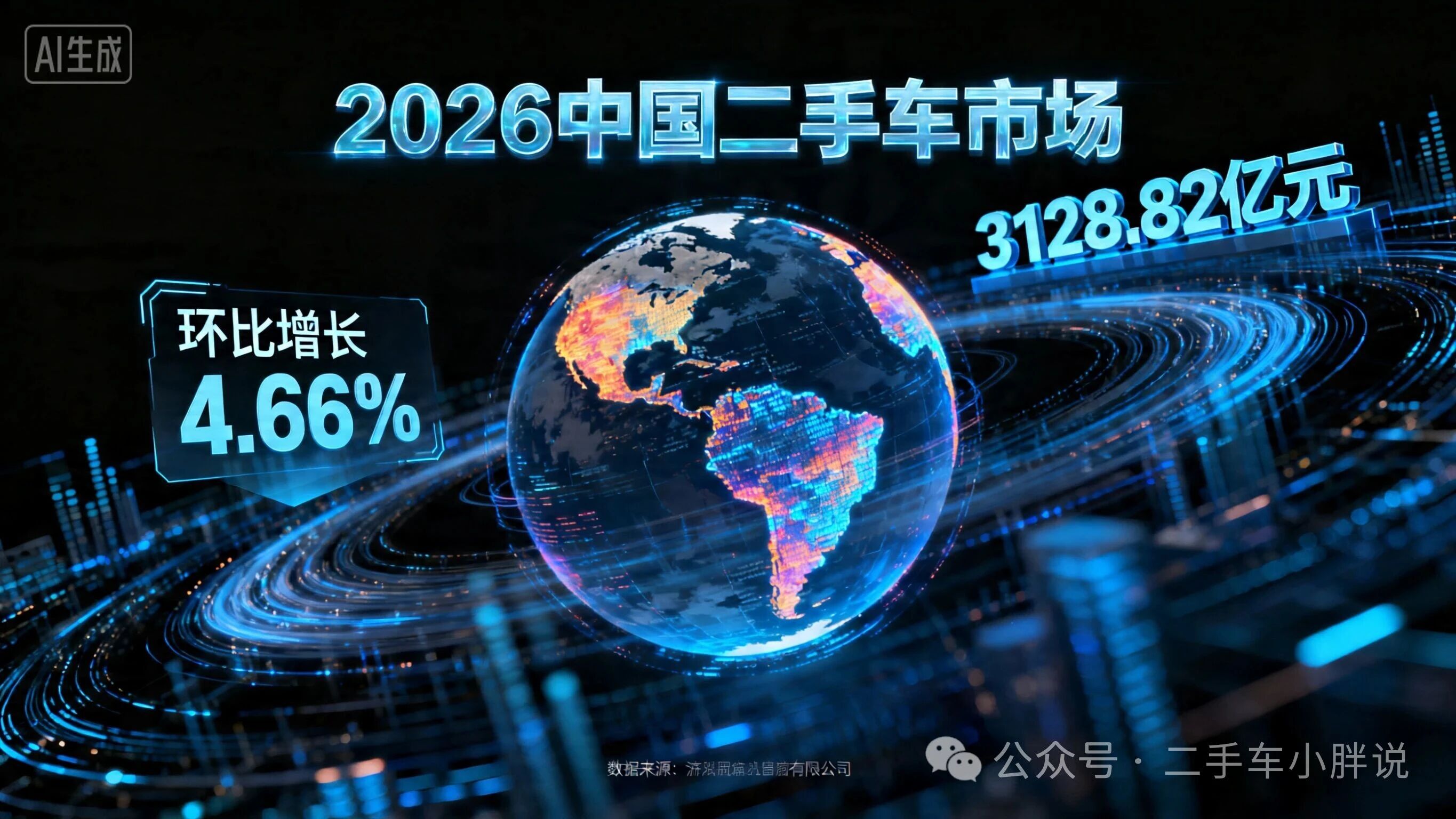 March is slowing down and increasing slightly in the quarter. It is a bit difficult to use cars this year!
