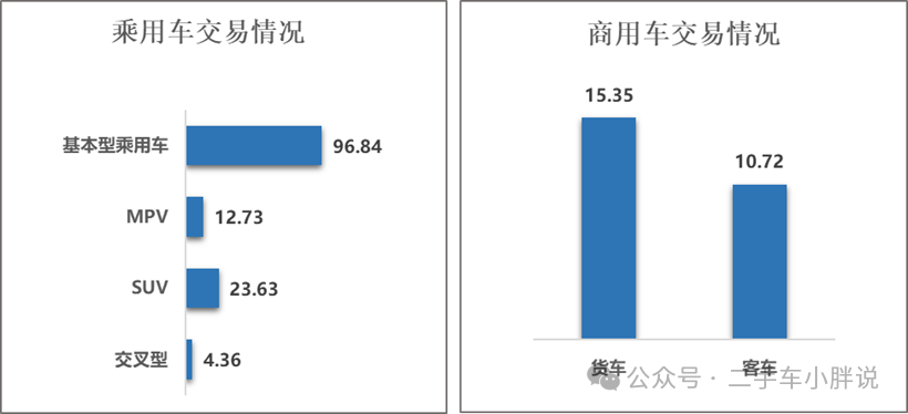 March is slowing down and increasing slightly in the quarter. It is a bit difficult to use cars this year!