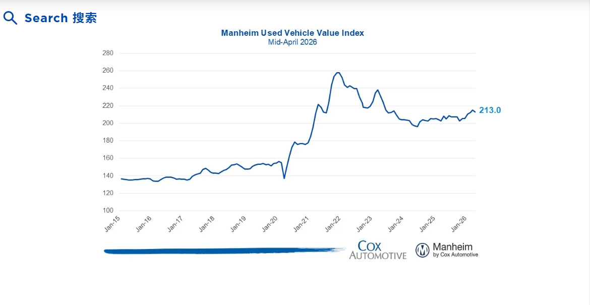 Global New Deal Express for Used Cars: Tax Increase in Thailand, Digitalization in the EU, and Stable Prices in the United States