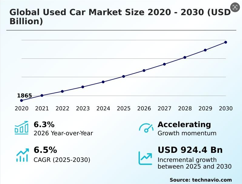 Global Used Car News| New policies and market data for May