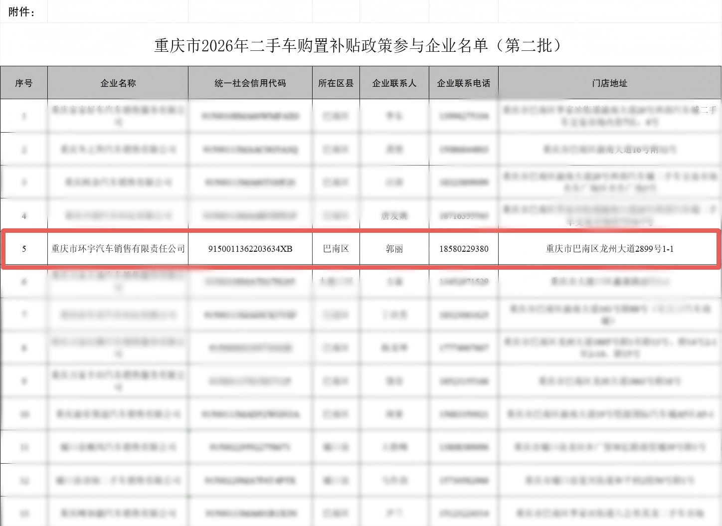 Chongqing Huanyu Automobile was selected into the 2026 second-hand car purchase subsidy policy. Participating enterprises and consumers can enjoy special subsidies when purchasing cars.