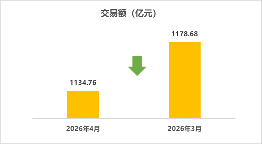 Association released| Brief analysis of the used car market in April 2026