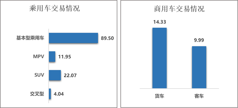 Association released| Brief analysis of the used car market in April 2026