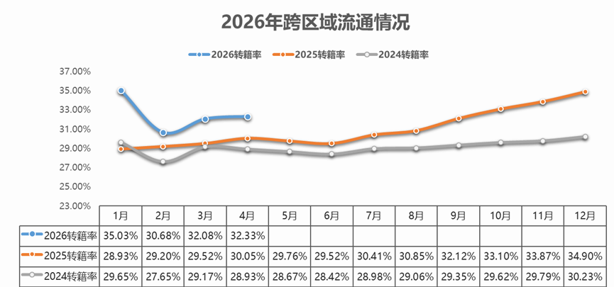 Association released| Brief analysis of the used car market in April 2026