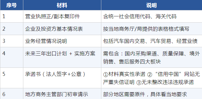 A complete list of materials for applying for used car export qualifications? Processing process?