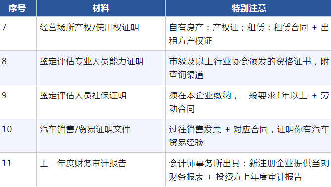A complete list of materials for applying for used car export qualifications? Processing process?