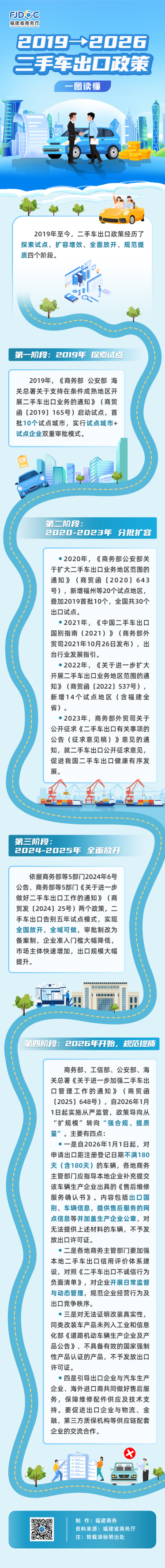 2019 →2026 used car export policy understood once