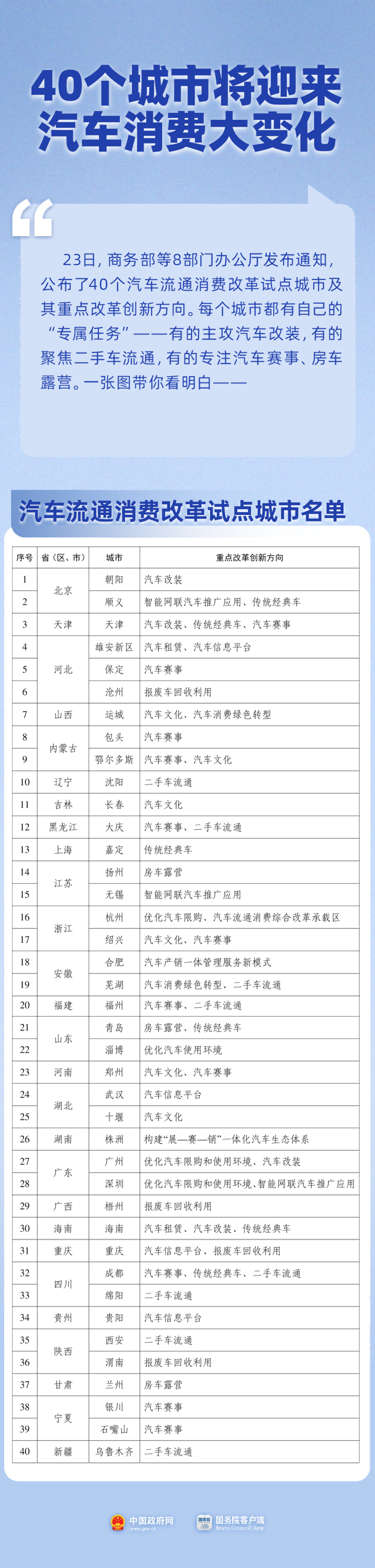 The Ministry of Commerce and other nine departments jointly issued a document to promote automobile aftermarket consumption-China (Chongqing·Banan) used car export base welcomes new development opportunities