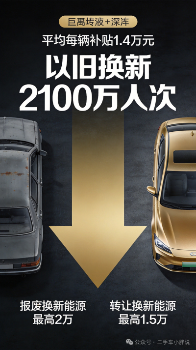 Relax restrictions, expand distribution, focus on reforms, and subsidize rural areas... Ministry of Commerce's new measures to promote the development of used cars