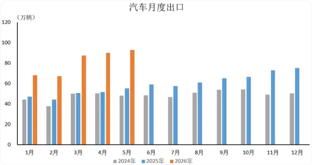 Don't underestimate China's automobile exports anymore | One sentence comment