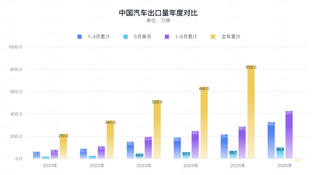 Don't underestimate China's automobile exports anymore | One sentence comment