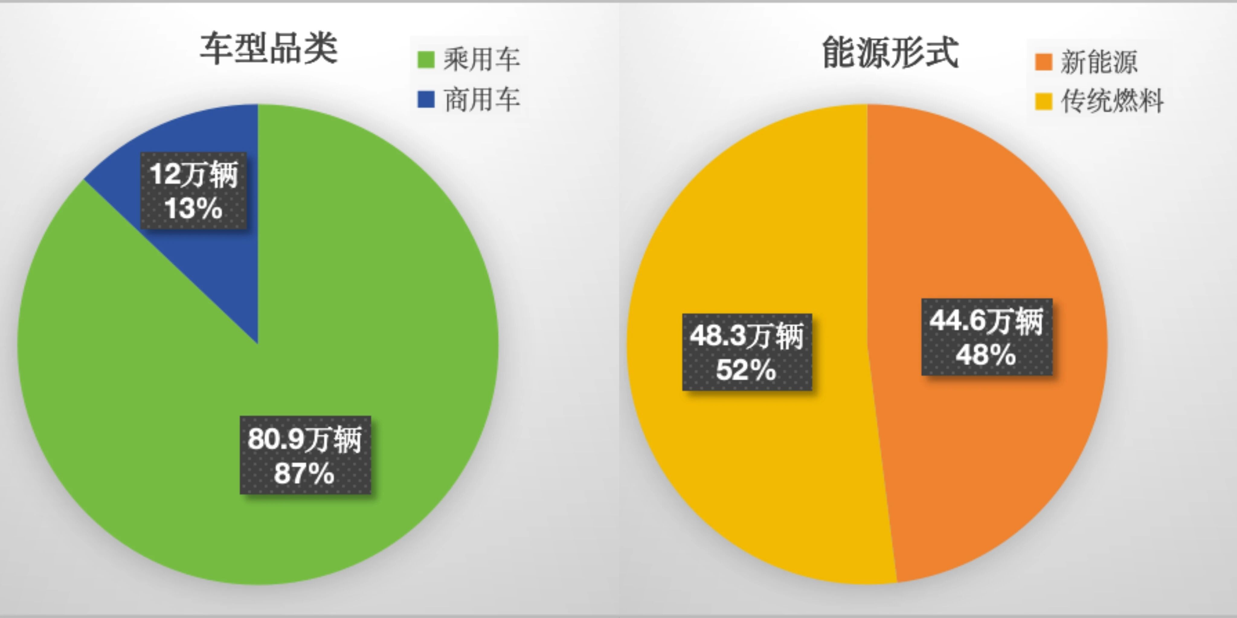 Don't underestimate China's automobile exports anymore | One sentence comment