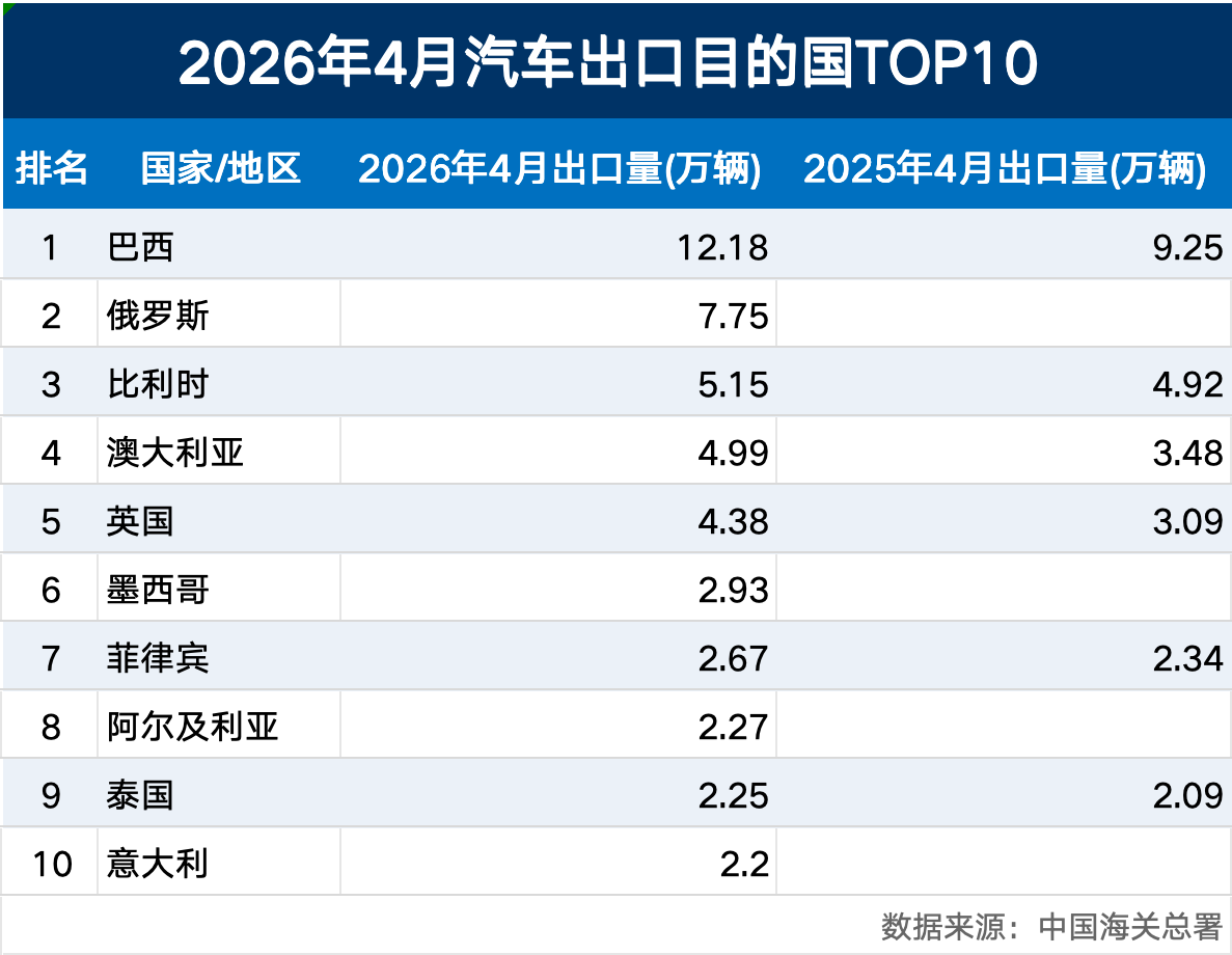 Don't underestimate China's automobile exports anymore | One sentence comment