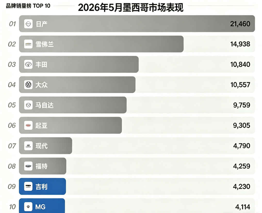Don't underestimate China's automobile exports anymore | One sentence comment