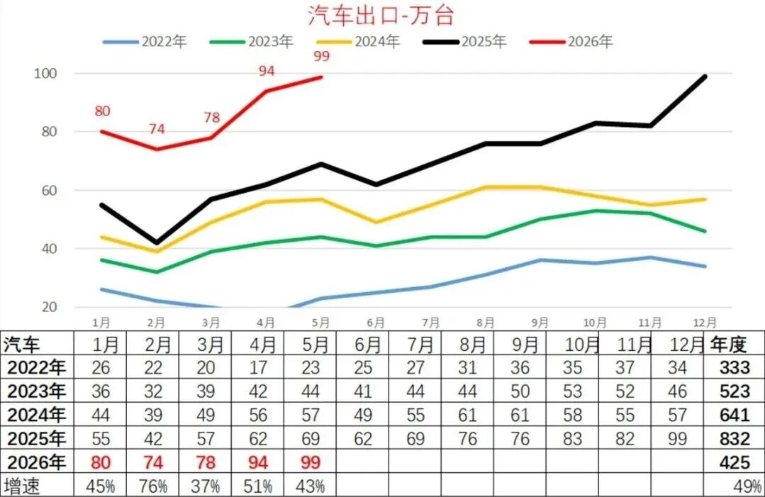 36 Krypton going to sea·Industry| Impact 12 million exports! China's cars will face the test of adulthood