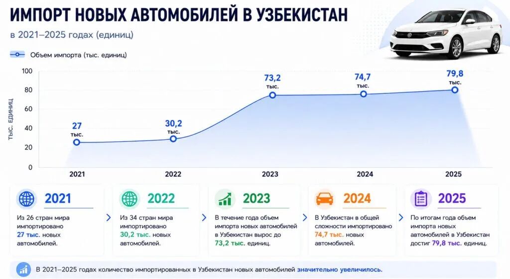 Uzbekistan lifts the 