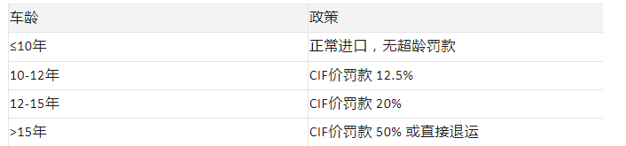 China's second-hand car exports to Ghana in 2026: Data Panorama·Market Pattern·Top Ten Models